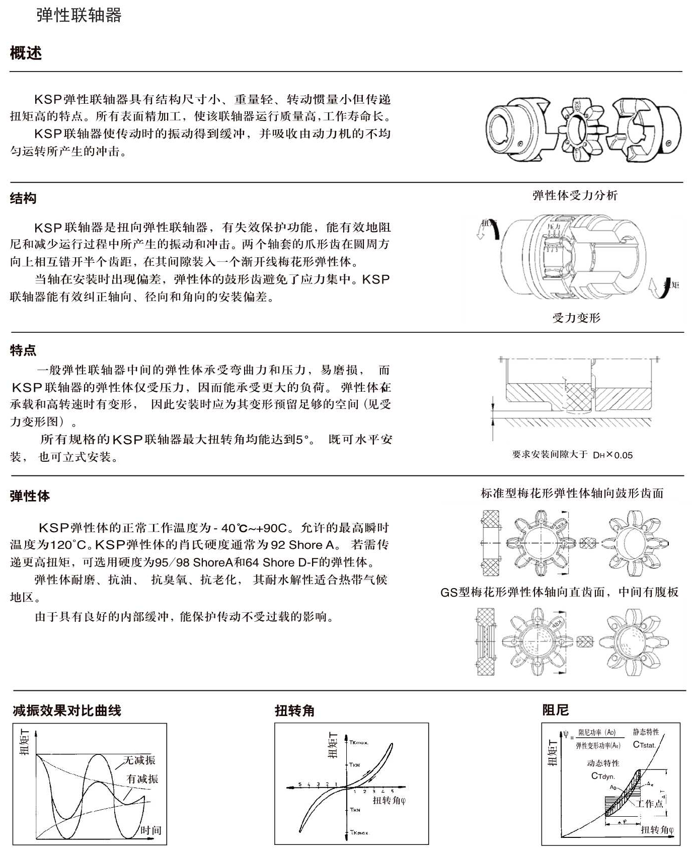 Q26鋁合金 鑄鐵彈性聯(lián)軸器規(guī)格.Jpeg